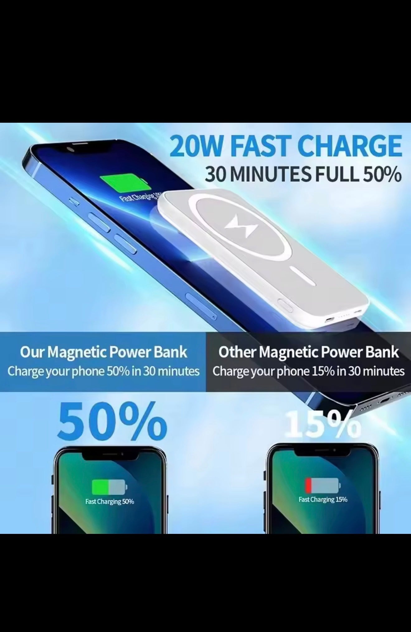 Power Bank Magnetico Ultra Sottile – Ricarica Rapida 20W (Wireless + Cavo)